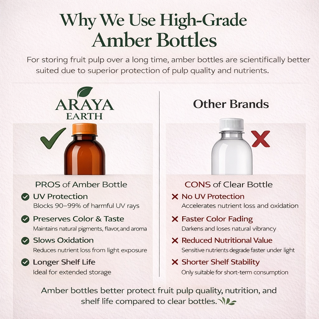 Amber bottles protect fruit pulp from UV rays, preserving color, taste, and nutrients.